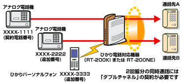 ひかり電話の料金プラン ひかり電話 Ntt東日本