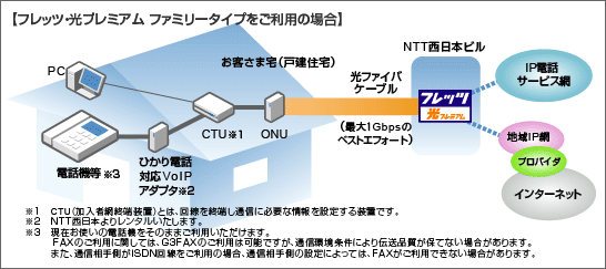 Ntt西日本 フレッツ ひかり電話 特長