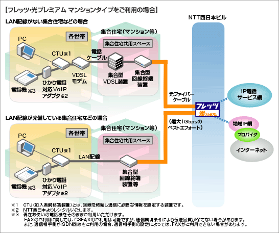 西日本 フレッツ 光