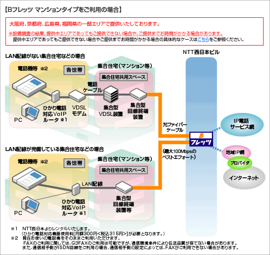 Btbc }V^Cvp̏ꍇ