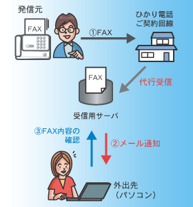 FAXm点[C[W