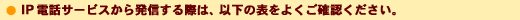 IPdbT[rX甭Mۂ́Aȉ̕\悭mFB