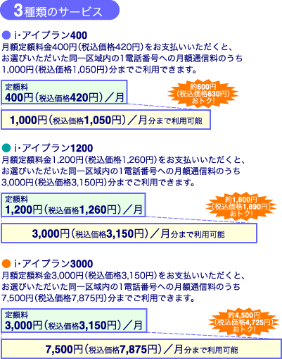 ���E�A�C�v������3��ނ̃T�[�r�X