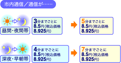 X200~̒zxƂɂAsʘb^ʐM58.5~